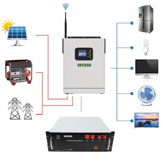 Хибриден инвертор/UPS 1200W 12V Suyeego Wi-Fi