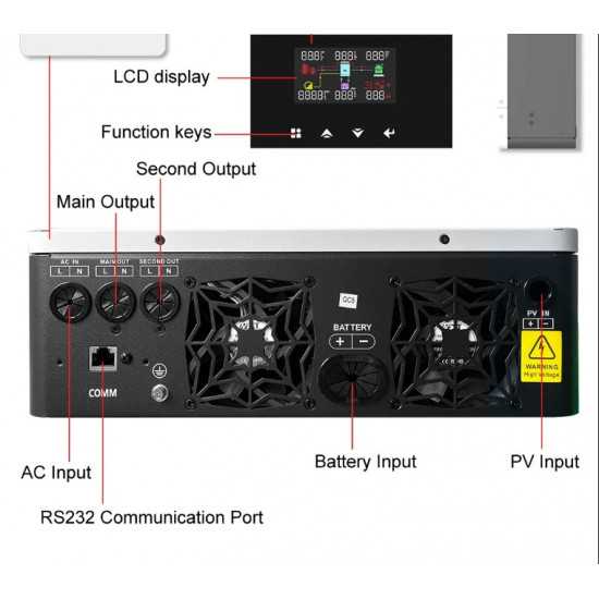 Хибриден инвертор/UPS 4200W 24V