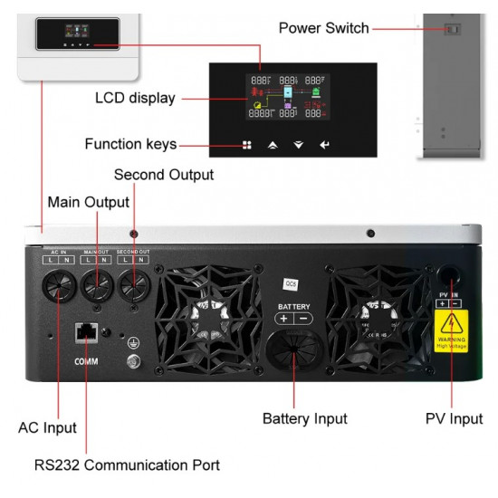 Хибриден инвертор/UPS 3600W 24V