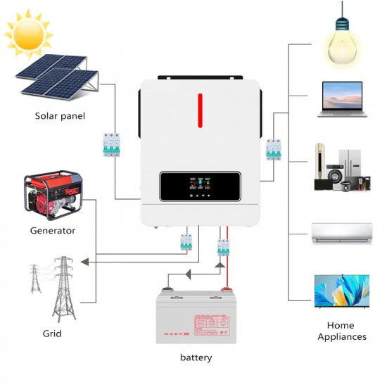 Хибриден инвертор/UPS 3600W 24V