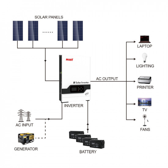 Хибриден инвертор/UPS 5200W 48V Must