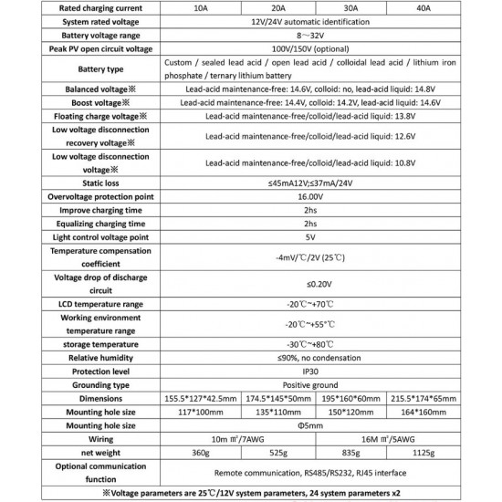 Соларен контролер 20А MPPT Hanfei