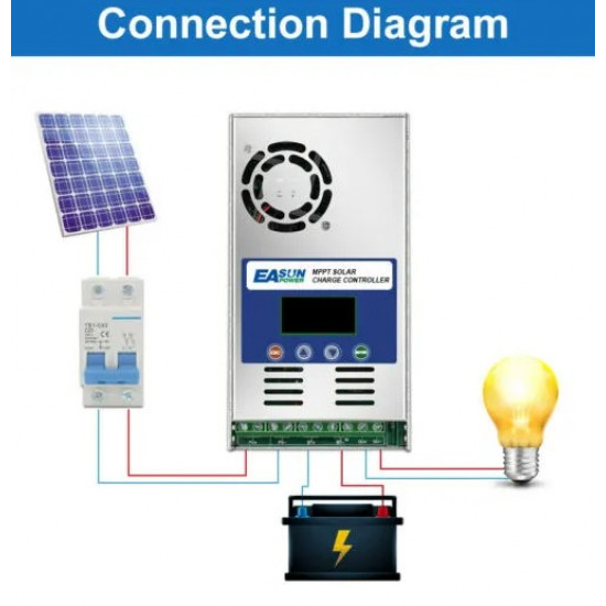 Соларен контролер 60А MPPT Easun
