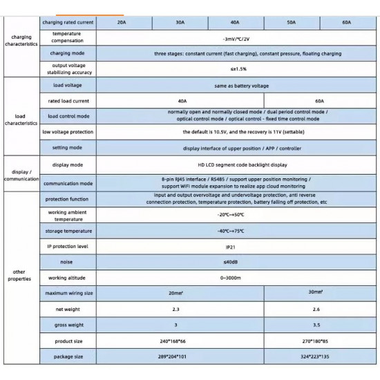 Соларен контролер 20А MPPT ENFsolar